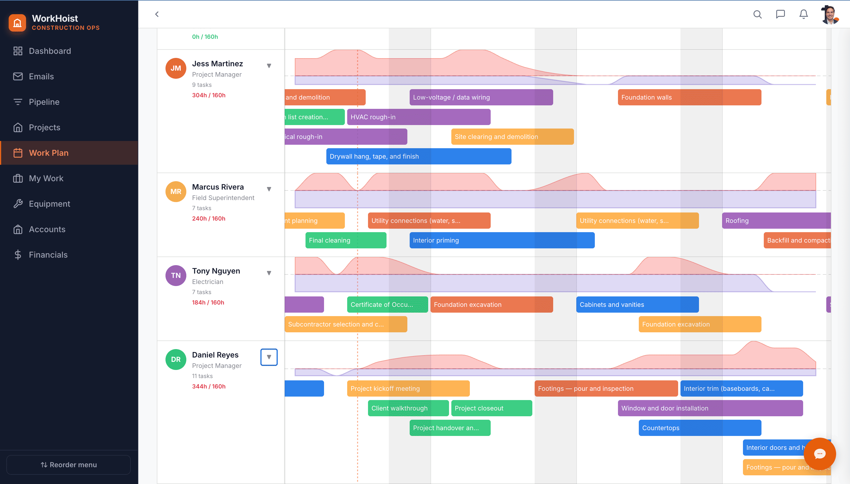 WorkHoist Work Plan: a company-wide capacity calendar with a row per team member, booked hours against capacity, and colour-coded task bars laid out across the schedule.